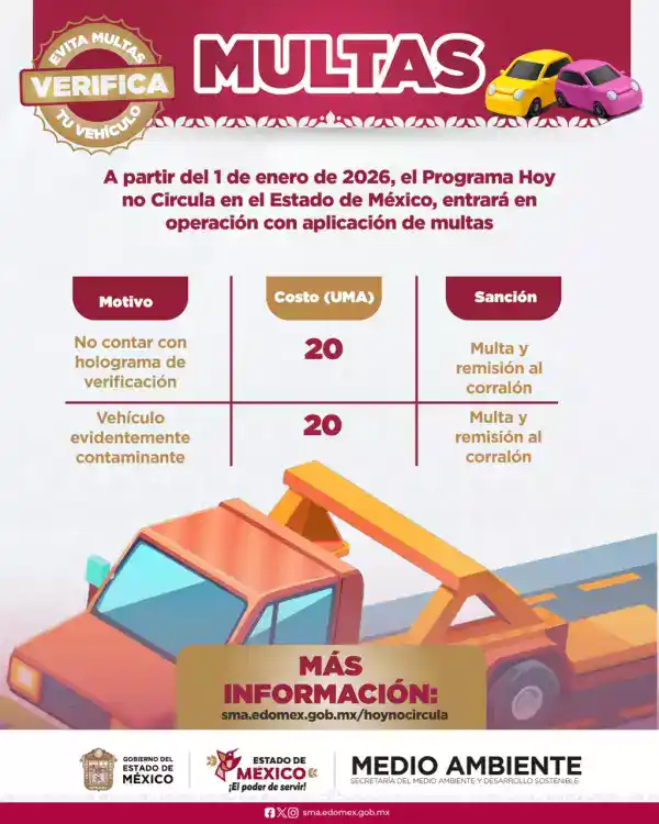 Multas por no respetar el NO circulan